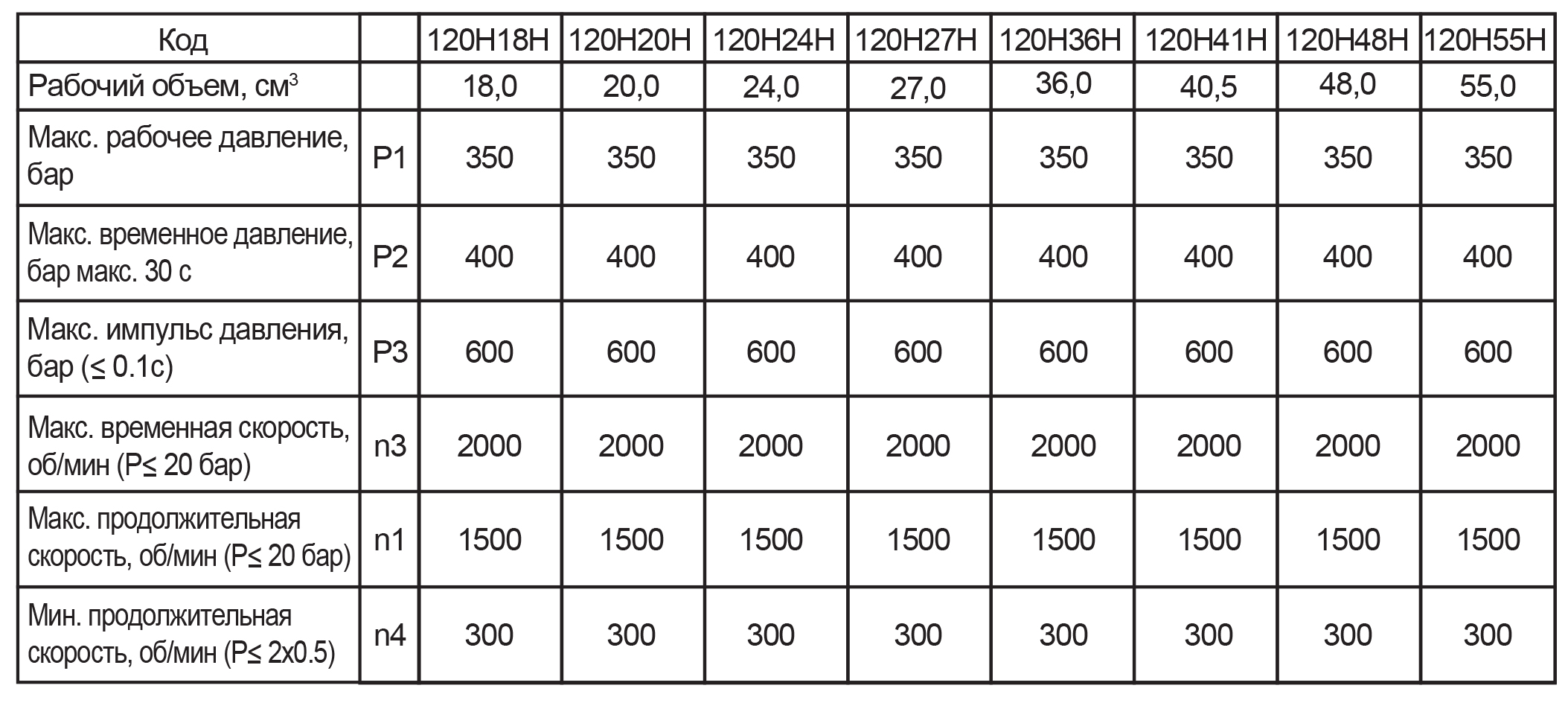 table 120H 18 55H ISO