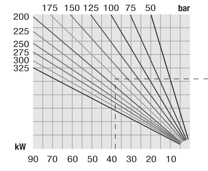 FZ0 UNI graph moschnost