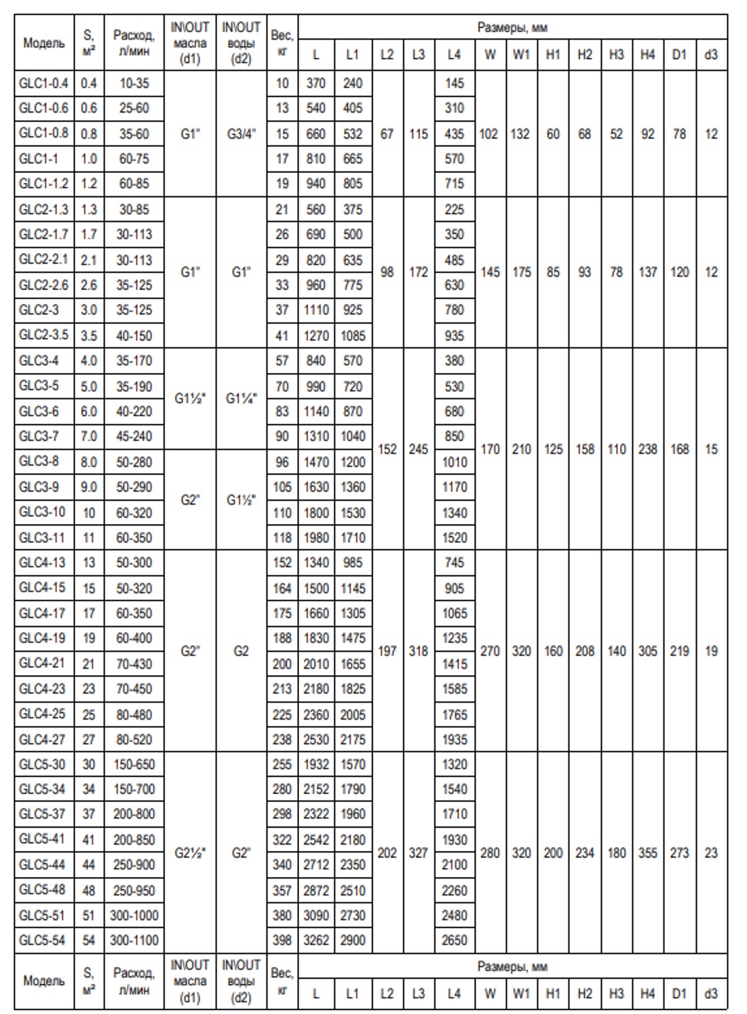 Кодировка теплообменника