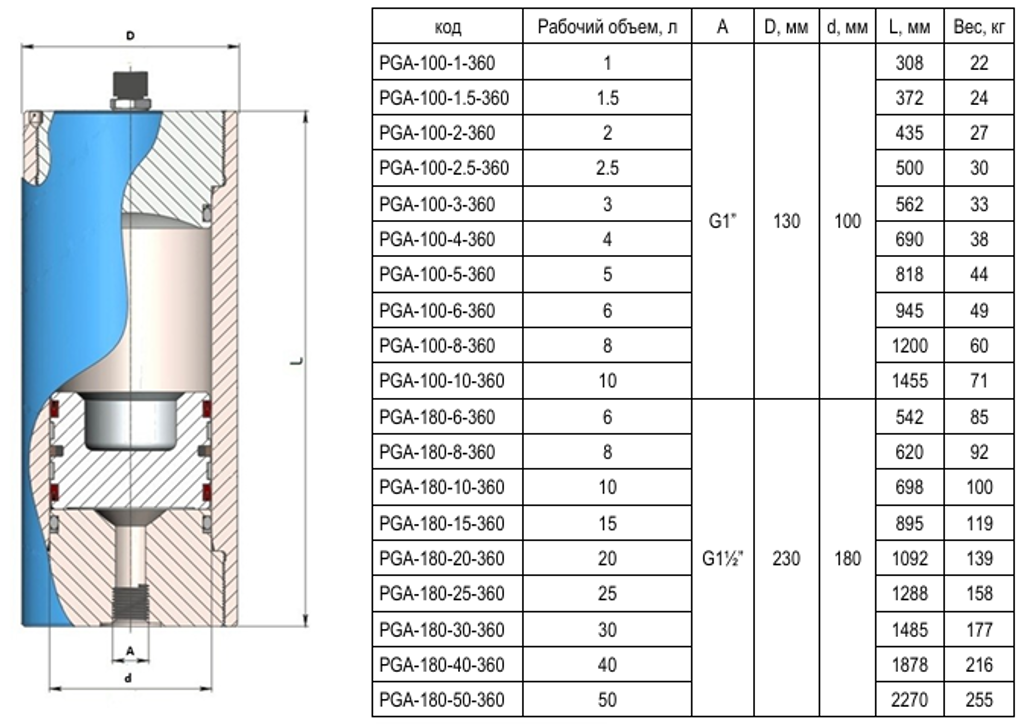 Чертеж гидропневмоаккуммулятора поршневого PGA